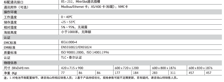 山特3C3PRO 20KS 山特UPS电源|山特蓄电池|山特电子(深圳)有限公司www.dianchi361.com 山特3C3PRO 20KS 山特UPS电源|山特蓄电池|山特电子(深圳)有限公司www.dianchi361.com