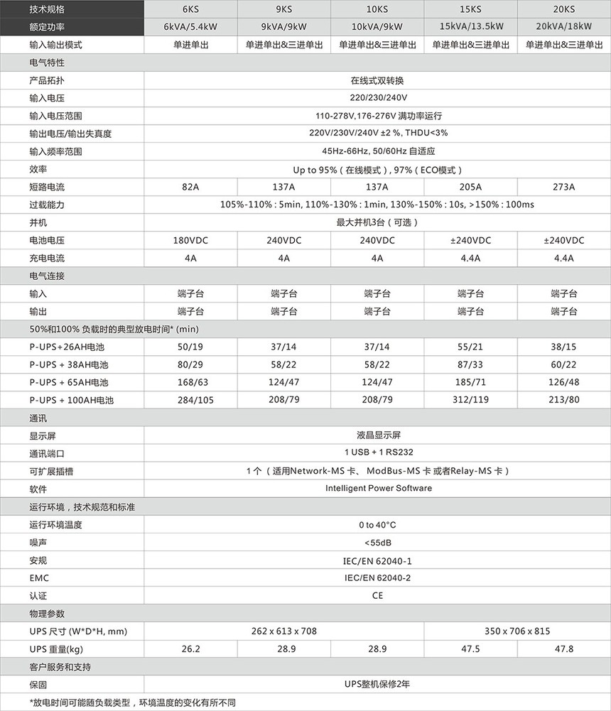 ɽ P6-20KVA UPSϵԴ