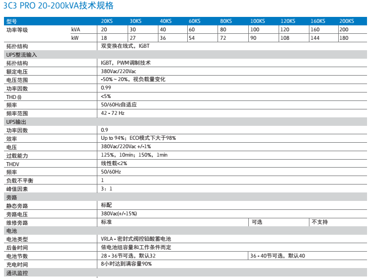 3C3 PRO 20KVA  ɽupsԴ