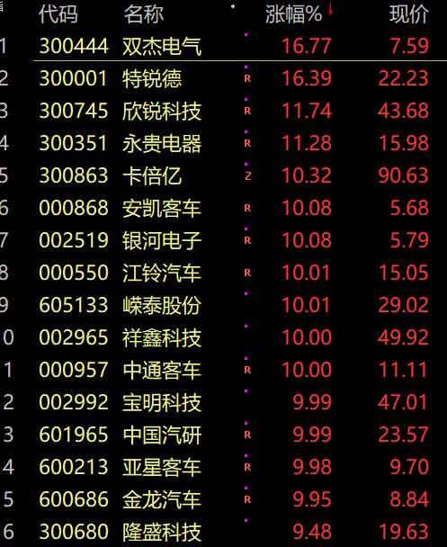 刚刚,董明珠秘书离职,直播间删除孟羽童!突发:基金“乌龙”?大V出手,瞬间直逼涨停!