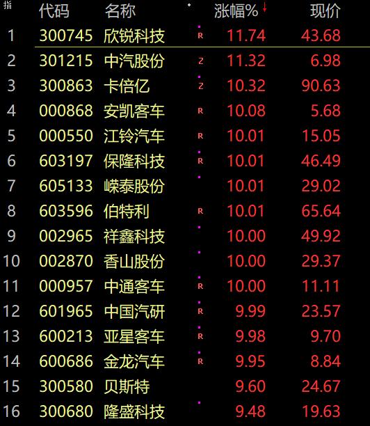 刚刚,董明珠秘书离职,直播间删除孟羽童!突发:基金“乌龙”?大V出手,瞬间直逼涨停!