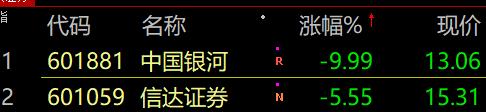 刚刚,董明珠秘书离职,直播间删除孟羽童!突发:基金“乌龙”?大V出手,瞬间直逼涨停!