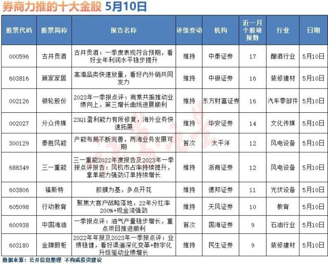 5月10日券商力推的十大金股