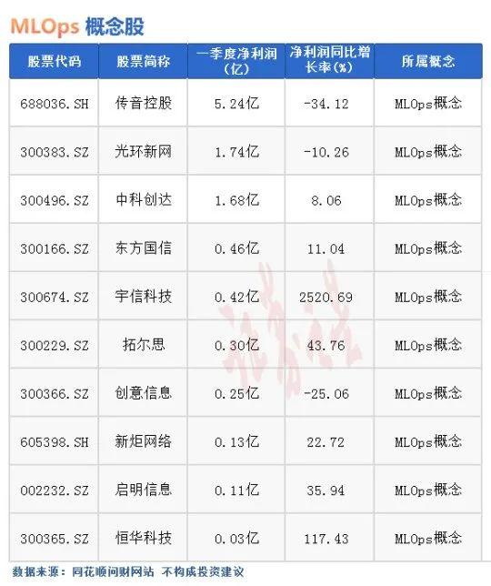 热点题材 | MLOps概念是什么?(附十大概念股)