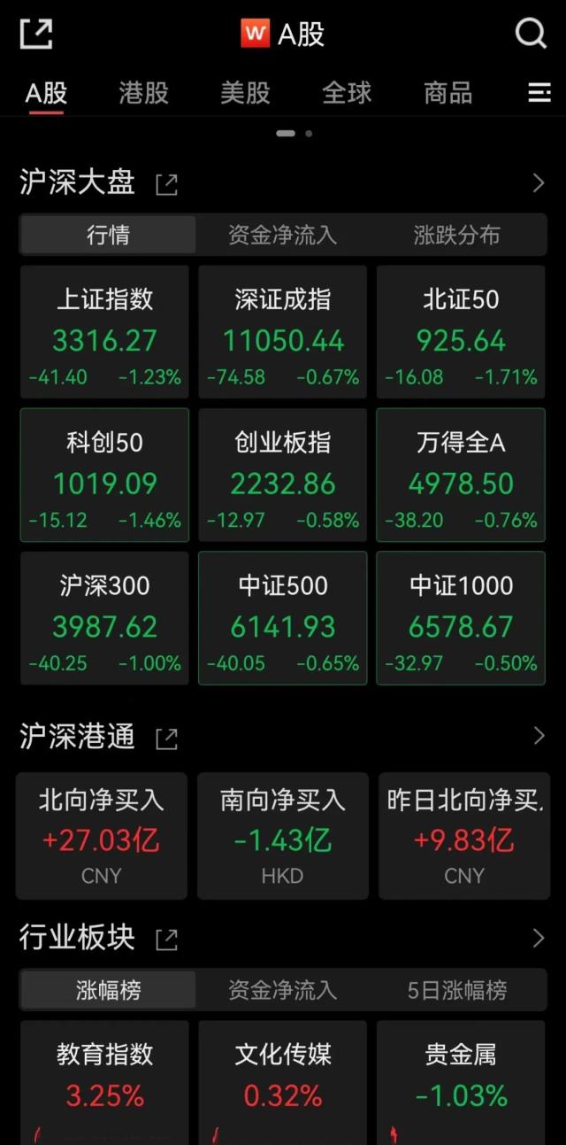 刚刚,突发大跳水!千亿龙头被砸跌停!北京放大招,最高3000万!
