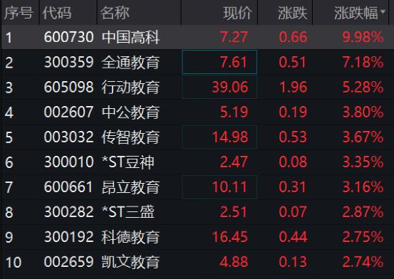 刚刚,突发大跳水!千亿龙头被砸跌停!北京放大招,最高3000万!