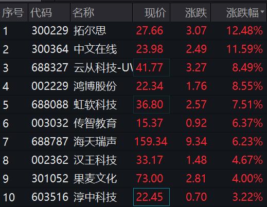 刚刚,突发大跳水!千亿龙头被砸跌停!北京放大招,最高3000万!