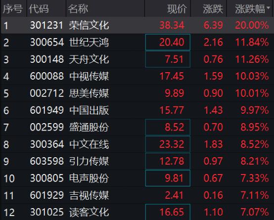 刚刚,突发大跳水!千亿龙头被砸跌停!北京放大招,最高3000万!