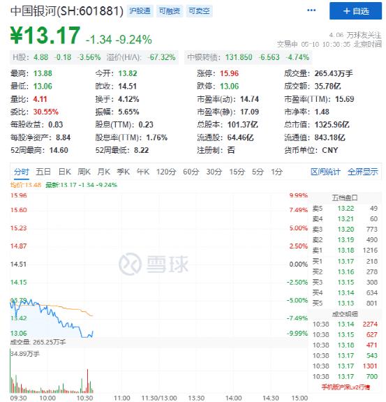 刚刚,突发大跳水!千亿龙头被砸跌停!北京放大招,最高3000万!