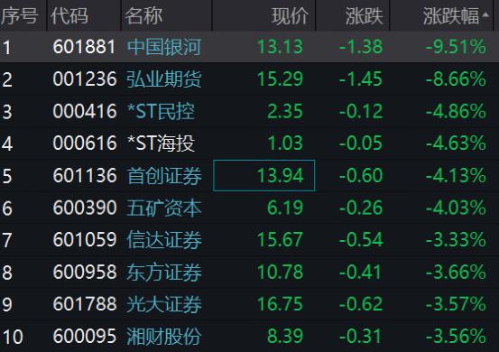刚刚,突发大跳水!千亿龙头被砸跌停!北京放大招,最高3000万!