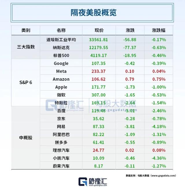 突发!美联储将再次加息?债务上限谈判未取得任何进展,白宫遭集体起诉!动视暴雪聘请英国律师大佬对抗CM