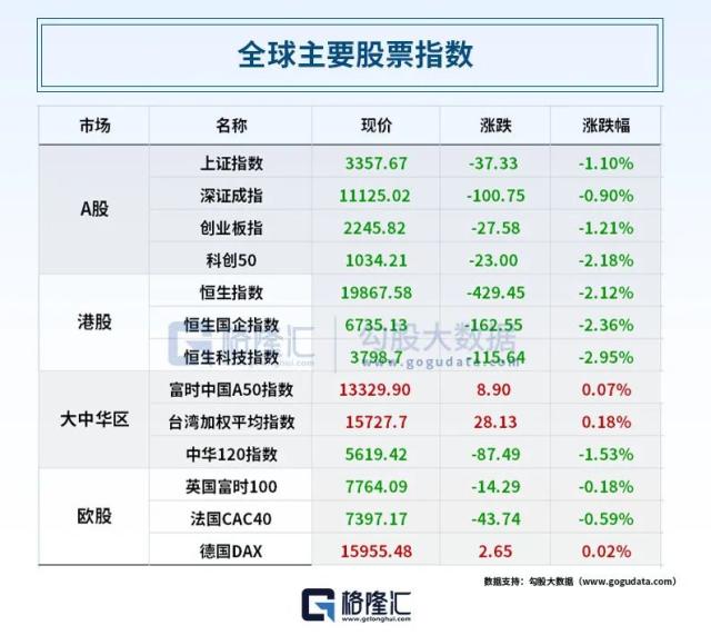 突发!美联储将再次加息?债务上限谈判未取得任何进展,白宫遭集体起诉!动视暴雪聘请英国律师大佬对抗CM