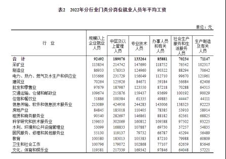 突发!美联储将再次加息?债务上限谈判未取得任何进展,白宫遭集体起诉!动视暴雪聘请英国律师大佬对抗CM