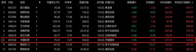 大股东减持利空突袭!4倍大牛股“先知先觉”直逼跌停