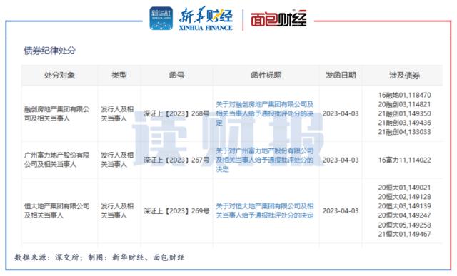 【读财报】TOP50房企年报:业绩承压 受销售下滑、资产减值、汇兑损失三重因素拖累
