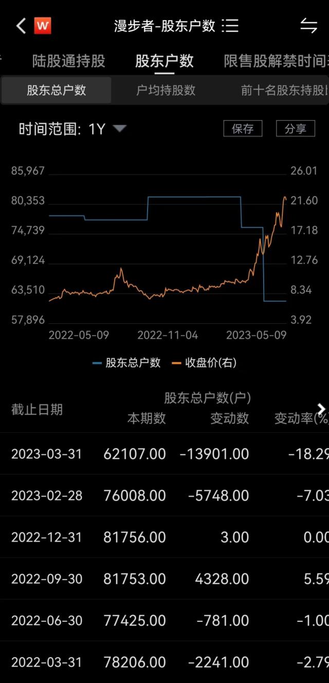 6万多股民懵了!AI大牛股突发利空,一二当家“要跑”!股吧炸锅...