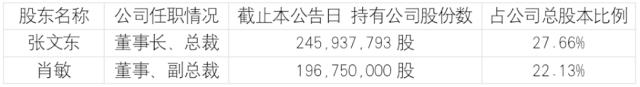 6万多股民懵了!AI大牛股突发利空,一二当家“要跑”!股吧炸锅...