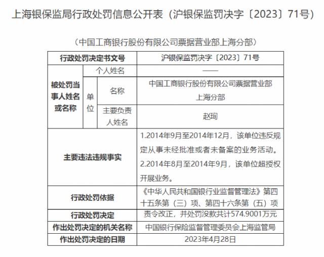 监管出手!多家银行收百万罚单