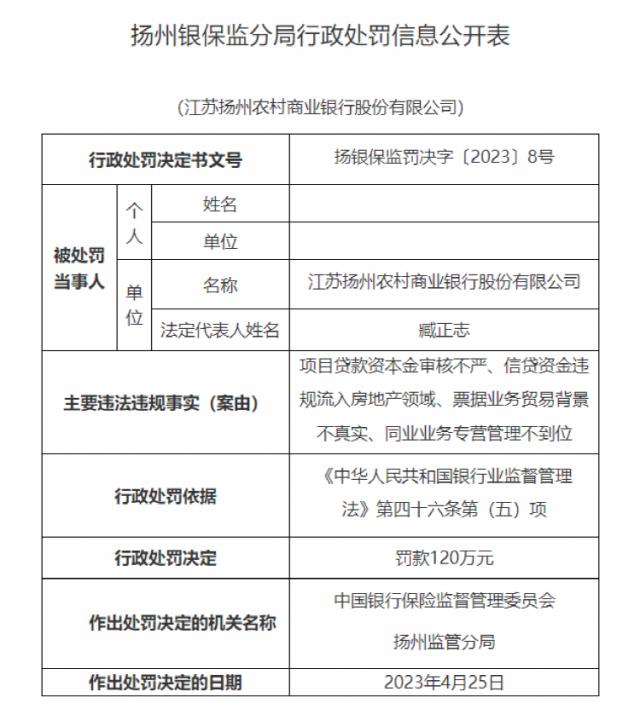 监管出手!多家银行收百万罚单