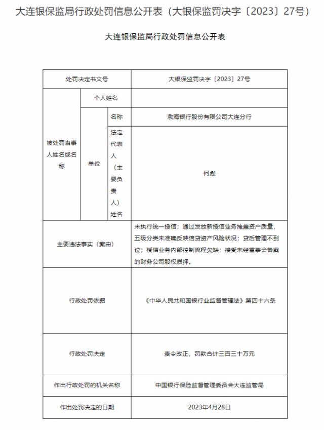 监管出手!多家银行收百万罚单
