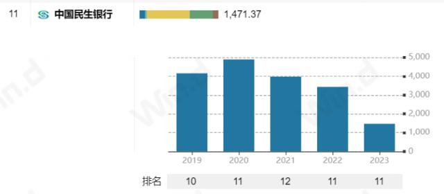 突发!两家银行,被启动自律调查!