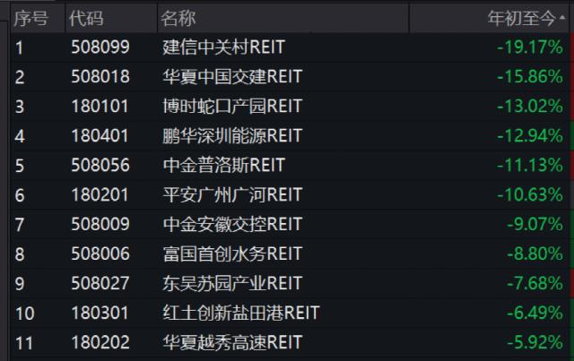 罕见大跌,巨头出手了!历史首次