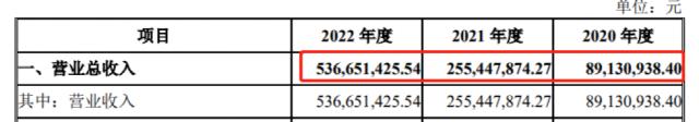 获受理!两天五家