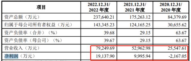 获受理!两天五家