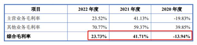 获受理!两天五家