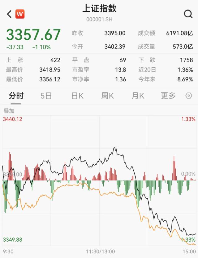 突发大跳水!10多家基金紧急解盘