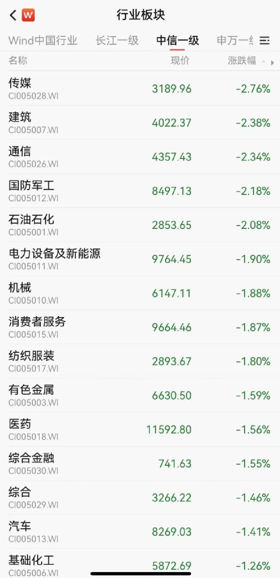 突发大跳水!10多家基金紧急解盘