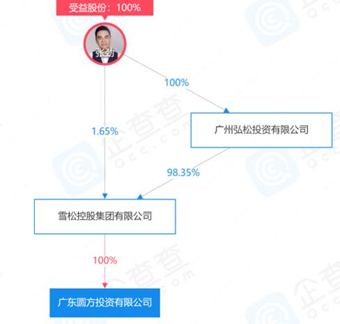 广州,又倒下一家世界500强