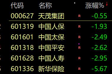 彻底懵了!A股突然跳水,超4000股下跌!什么原因?股民:上午牛市启动,下午结束!