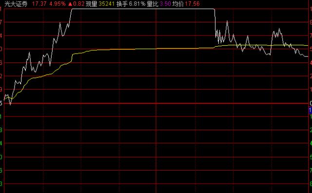 彻底懵了!A股突然跳水,超4000股下跌!什么原因?股民:上午牛市启动,下午结束!