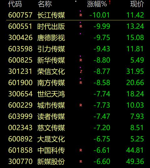 彻底懵了!A股突然跳水,超4000股下跌!什么原因?股民:上午牛市启动,下午结束!