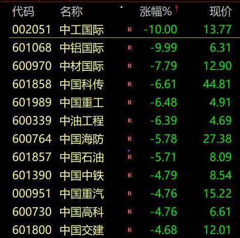 彻底懵了!A股突然跳水,超4000股下跌!什么原因?股民:上午牛市启动,下午结束!