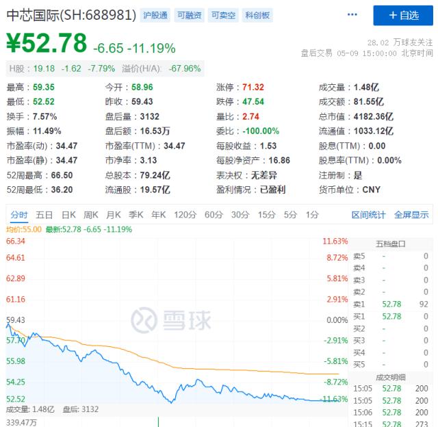 彻底懵了!A股突然跳水,超4000股下跌!什么原因?股民:上午牛市启动,下午结束!