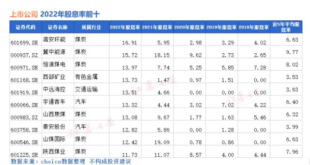 分红牛股在这里!高股息率股票一览