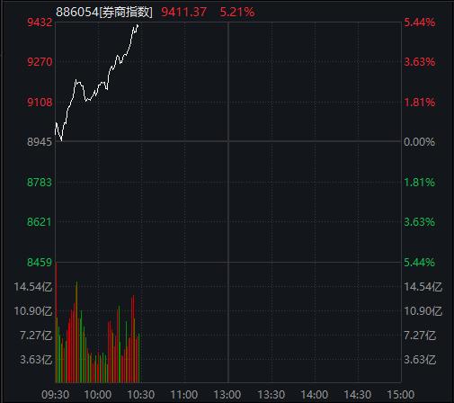 ÕÇÍ££¡ÕÇÍ££¡3.5ÍòÒÚ°å¿éͻȻ±¬ÁË£¡È´ÓйɱÀ60%