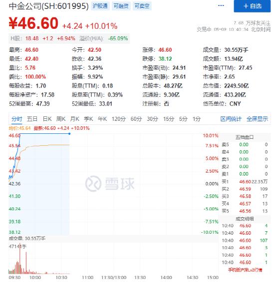 ÕÇÍ££¡ÕÇÍ££¡3.5ÍòÒÚ°å¿éͻȻ±¬ÁË£¡È´ÓйɱÀ60%