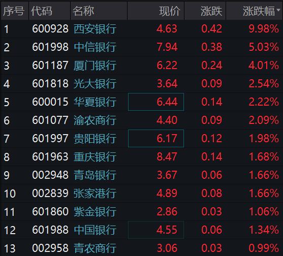 ÕÇÍ££¡ÕÇÍ££¡3.5ÍòÒÚ°å¿éͻȻ±¬ÁË£¡È´ÓйɱÀ60%