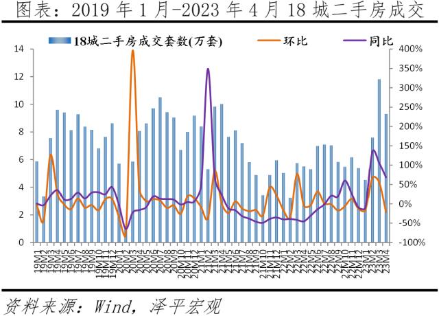 中国房地产展望2023:分化时代到来