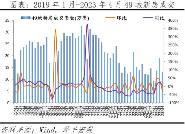 中国房地产展望2023:分化时代到来