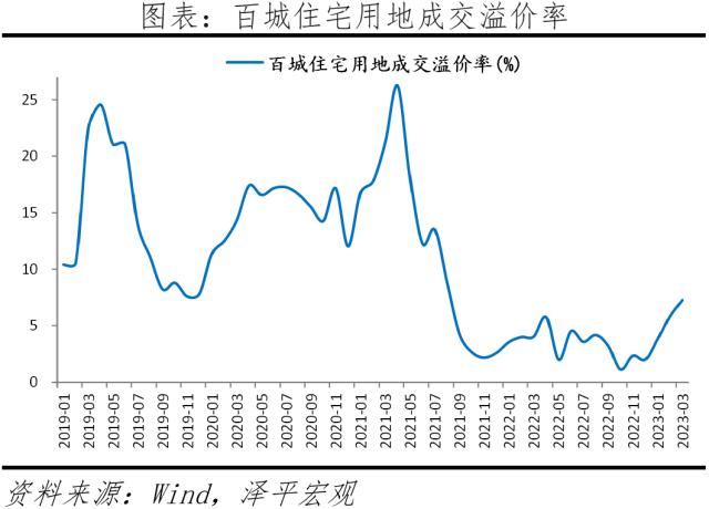 中国房地产展望2023:分化时代到来