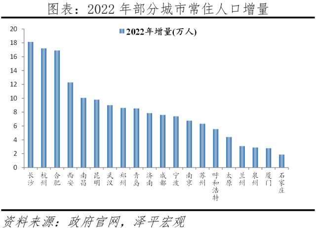 中国房地产展望2023:分化时代到来