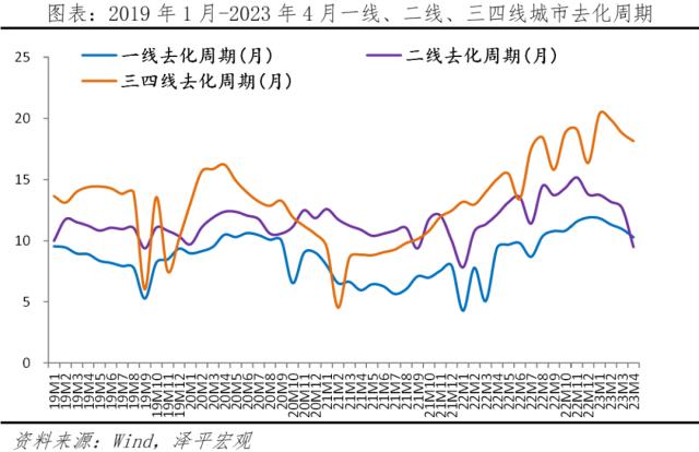 中国房地产展望2023:分化时代到来