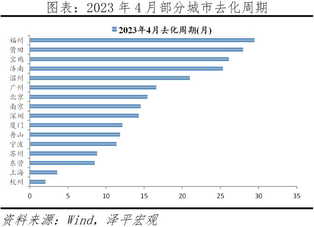 中国房地产展望2023:分化时代到来
