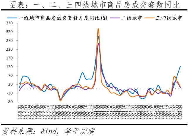 中国房地产展望2023:分化时代到来