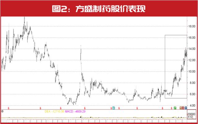 比尔·盖茨2.5亿新建仓曝光!“中东富豪”操盘多只医药股!万亿巨头高盛、美林同进一只AI概念股