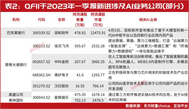 比尔·盖茨2.5亿新建仓曝光!“中东富豪”操盘多只医药股!万亿巨头高盛、美林同进一只AI概念股